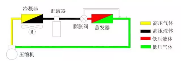 熱力膨脹閥的作用、結構、選型、安裝及調試