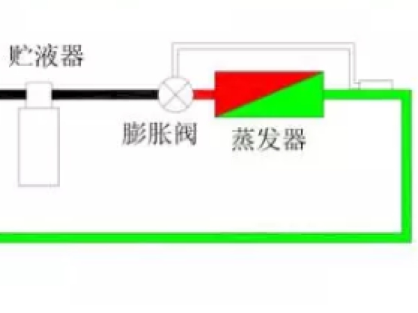熱力膨脹閥的作用、結構、選型、安裝及調試